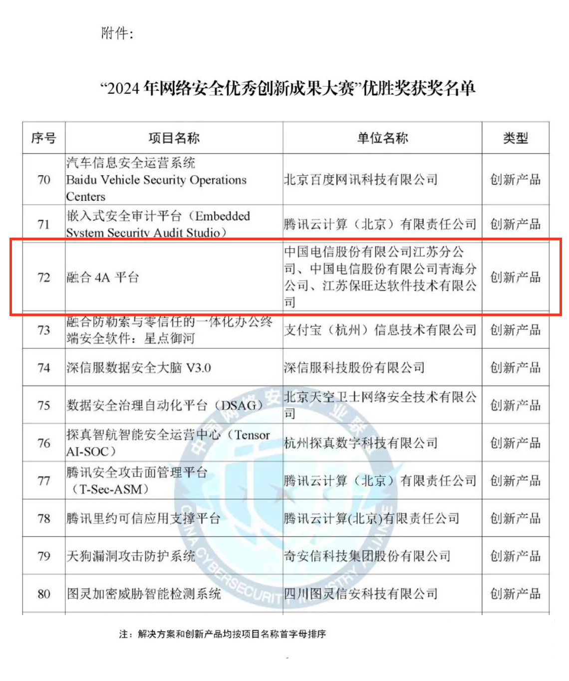 CCIA严选效果！pg电子模拟器融合4A平台荣获“2024年网络清静优异立异效果大赛”优胜奖